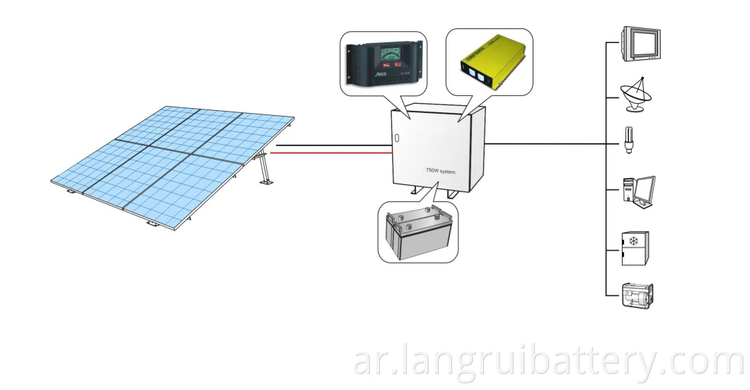 نظام الطاقة الشمسية عالية الكفاءة 750W للمنزل باستخدام